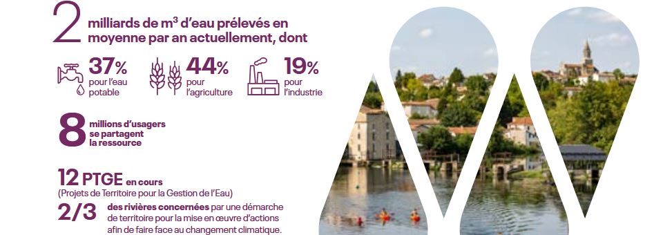 politique eau partage ressource