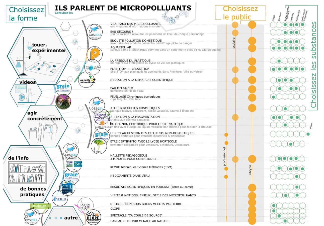 ils parlent micropolluants