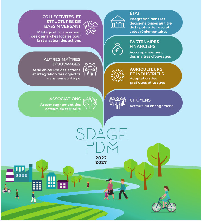 Les acteurs du SDAGE