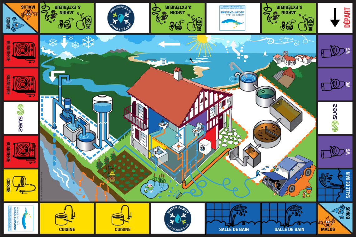 Plateau de jeu - The water game de la Water Family