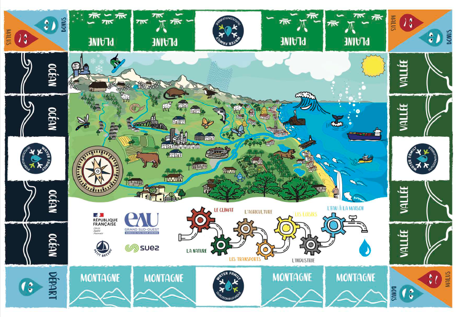 Plateau de jeu Grand Cycle de l'eau de la Water Family