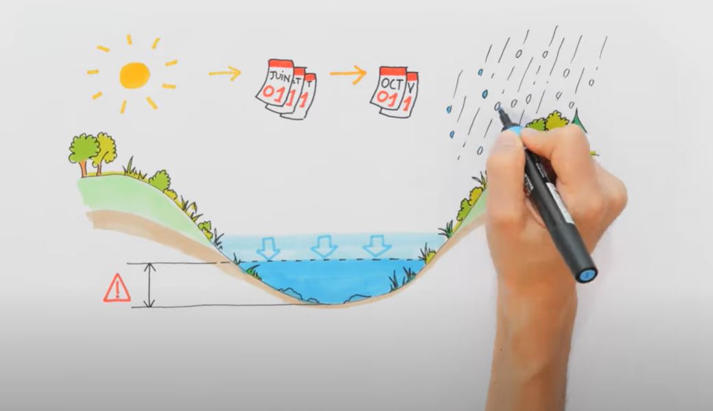 Afficher la vidéo Le soutien d'étiage" qu'est ce que c'est ?