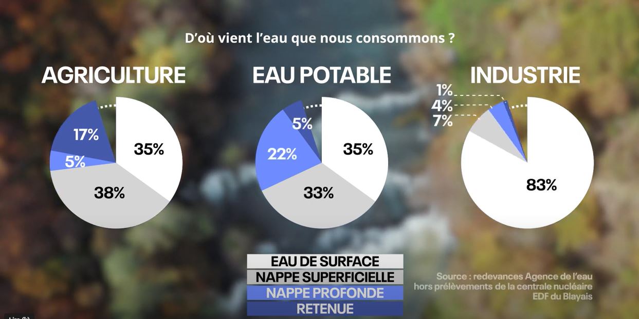 Afficher la vidéo D'où vient l'eau que nous consommons ?